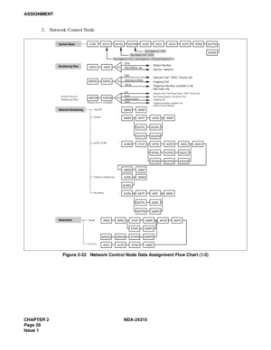 Page 40CHAPTER 2 NDA-24315
Page 28
Issue 1
ASSIGNMENT
2. Network Control Node
Figure 2-22   Network Control Node Data Assignment Flow Chart (1/2)
ATIM System BaseASYDASYDLASYDNAUNTAIOCASTDAOFCAFMUALRTN
AMNDARNP
ANNDASTPAOSPARNP
ASTPLAOSPL
ASTPNAOSPN
ACMOATCPAFRSAOPRAADCASDC
AFRSNAOPRNAADCN
AMNDARNP
AUNE
AUNELAMND
ALDNASTPAISPARAC
ARSCARRCATDP
ATDPNAARP
ATDPL AARPL
AARPNAPCRAEFR
ASFC ARSCN ARRCNACFRATNRAABD
ANPD ASPA
ANPDL ASPALSRV
SRVSTN
SSC SSC/SSCA, etc.
TELNSys1 Index 512 - 1535
Sys1 Index 0 - 511 ,  Sys2...