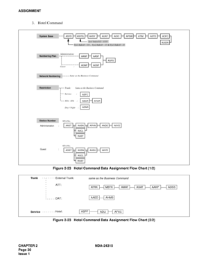 Page 42CHAPTER 2 NDA-24315
Page 30
Issue 1
ASSIGNMENT
3. Hotel Command
Figure 2-23   Hotel Command Data Assignment Flow Chart (1/2)
Figure 2-23   Hotel Command Data Assignment Flow Chart (2/2)
ASYD System BaseASYDLAHSYAUNTAIOCAPSWATIMASTDAOFC
AUIDN
AASTAASNAPHNANDDAKYD
RAST
AACL
Sys1 Index512 - 1535
Sys1 Index0 - 511 ,  Sys2 Index0  - 15 & Sys3 Index0 - 31
Numbering Plan
Network Numbering
Restriction
Station Number
Trunk:        Same as the Business Command
Service         :
STA - STA     :
Day / Night     :...