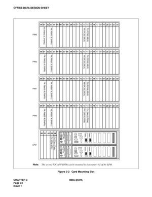 Page 46CHAPTER 3 NDA-24315
Page 34
Issue 1
OFFICE DATA DESIGN SHEET
Figure 3-2   Card Mounting Slot
00  01   02  03  04  05  06   07  08   09  10  11   12  13  14  15   16  17  18  19   20  21  22   23PA-PW55-A (PWR0)PA-PW54-A (PWR1)PH-PC36 (MUX) PH-PC36 (MUX)
PH-SW10 (TSW) PH-SW10 (TSW)
PIM3
00  01   02  03  04  05  06   07  08   09  10  11   12  13  14  15   16  17  18  19   20  21  22   23PA-PW55-A (PWR0)PA-PW54-A (PWR1)PH-PC36 (MUX) PH-PC36 (MUX)
PIM2
00  01   02  03  04  05  06   07  08   09  10  11   12...