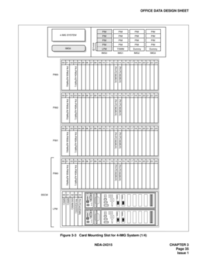 Page 47NDA-24315 CHAPTER 3
Page 35
Issue 1
OFFICE DATA DESIGN SHEET
Figure 3-3   Card Mounting Slot for 4-IMG System (1/4)
00  01   02  03  04  05  06   07  08   09  10  11   12  13  14  15   16  17  18  19   20  21  22   23PA-PW55-A(PWR0)PA-PW54-A(PWR1)PH-PC36(MUX) PH-PC36(MUX)
PH-PC36(MUX) PH-PC36(MUX)
PIM3
00  01   02  03  04  05  06   07  08   09  10  11   12  13  14  15   16  17  18  19   20  21  22   23PA-PW55-A(PWR0)PA-PW54-A(PWR1)PH-PC36(MUX) PH-PC36(MUX)
PIM2
00  01   02  03  04  05  06   07  08   09...