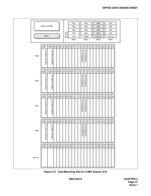 Page 49NDA-24315 CHAPTER 3
Page 37
Issue 1
OFFICE DATA DESIGN SHEET
Figure 3-3   Card Mounting Slot for 4-IMG System (3/4)
00  01   02  03  04  05  06   07  08   09  10  11   12  13  14  15   16  17  18  19   20  21  22   23PA-PW55-A(PWR0)PA-PW54-A(PWR1)PH-PC36(MUX) PH-PC36(MUX)
PH-PC36(MUX) PH-PC36(MUX)
PIM3
00  01   02  03  04  05  06   07  08   09  10  11   12  13  14  15   16  17  18  19   20  21  22   23PA-PW55-A(PWR0)PA-PW54-A(PWR1)PH-PC36(MUX) PH-PC36(MUX)
PIM2
00  01   02  03  04  05  06   07  08   09...