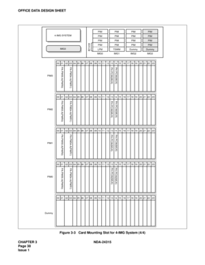 Page 50CHAPTER 3 NDA-24315
Page 38
Issue 1
OFFICE DATA DESIGN SHEET
Figure 3-3   Card Mounting Slot for 4-IMG System (4/4)
00  01   02  03  04  05  06   07  08   09  10  11   12  13  14  15   16  17  18  19   20  21  22   23PA-PW55-A(PWR0)PA-PW54-A(PWR1)PH-PC36(MUX) PH-PC36(MUX)
PH-PC36(MUX) PH-PC36(MUX)
PIM3
00  01   02  03  04  05  06   07  08   09  10  11   12  13  14  15   16  17  18  19   20  21  22   23PA-PW55-A(PWR0)PA-PW54-A(PWR1)PH-PC36(MUX) PH-PC36(MUX)
PIM2
00  01   02  03  04  05  06   07  08   09...