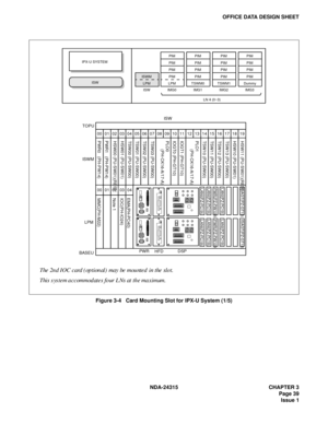 Page 51NDA-24315 CHAPTER 3
Page 39
Issue 1
OFFICE DATA DESIGN SHEET
Figure 3-4   Card Mounting Slot for IPX-U System (1/5)
The 2nd IOC card (optional) may be mounted in the slot.
This  s ys tem accommodates  four  L Ns  at  the maximum.
PWR1   (PH-PW14)
PWR0   (PH-PW14)HSW00 (PU-SW01)(RES) HSW01 (PU-SW01) HSW10 (PU-SW01) HSW11 (PU-SW01)(RES)
TSW00 (PU-SW00) TSW01 (PU-SW00) IOGT0 (PH-GT10) IOGT1 (PH-GT10)
TSW02 (PU-SW00) TSW03 (PU-SW00) TSW10 (PU-SW00) TSW11 (PU-SW00)
TSW12 (PU-SW00) TSW13 (PU-SW00)
PLO0...