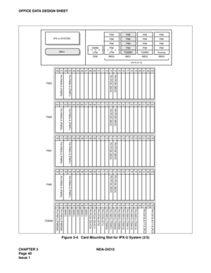 Page 52CHAPTER 3 NDA-24315
Page 40
Issue 1
OFFICE DATA DESIGN SHEET
Figure 3-4   Card Mounting Slot for IPX-U System (2/5)
PA-PW55-A (PWR0)PA-PW54-A (PWR1)PH-PC36 (MUX) PH-PC36 (MUX)
PH-PC36 (MUX) PH-PC36 (MUX)
PIM3
PA-PW55-A (PWR0)PA-PW54-A (PWR1)PH-PC36 (MUX) PH-PC36 (MUX)
PIM2
PA-PW55-A (PWR0)PA-PW54-A (PWR1)PH-PC36 (MUX) PH-PC36 (MUX)
PIM1
PA-PW55-A (PWR0)PA-PW54-A (PWR1)
PIM0
PH-PW14 (PWRSW) PH-PW14 (PWRSW) PH-PC20 (DLKC0) PH-PC20 (DLKC1) PH-GT09 (GT0) PH-GT09 (GT1)
PH-SW12 (TSW00) PH-SW12 (TSW01) PH-SW12...