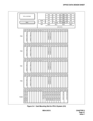 Page 53NDA-24315 CHAPTER 3
Page 41
Issue 1
OFFICE DATA DESIGN SHEET
Figure 3-4   Card Mounting Slot for IPX-U System (3/5)
PA-PW55-A(PWR0)PA-PW54-A(PWR1)PH-PC36(MUX) PH-PC36(MUX)
PH-PC36(MUX) PH-PC36(MUX)
PIM3
PA-PW55-A(PWR0)PA-PW54-A(PWR1)PH-PC36(MUX) PH-PC36(MUX)
PIM2
PA-PW55-A(PWR0)PA-PW54-A(PWR1)PH-PC36(MUX) PH-PC36(MUX)
PIM1
PA-PW55-A(PWR0)PA-PW54-A(PWR1)
PIM0
PIM
PIM
PIM
PIM
IMG3 DummyPIM
PIM
PIM
PIM
IMG2 TSWM1PIM
PIM
PIM
PIM
IMG1 TSWM0PIM
PIM
PIM
PIM
IMG0LPM IMG2 IPX-U SYSTEM
    
PH-PW14 (PWRSW0)...