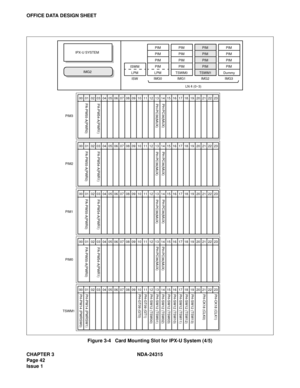 Page 54CHAPTER 3 NDA-24315
Page 42
Issue 1
OFFICE DATA DESIGN SHEET
Figure 3-4   Card Mounting Slot for IPX-U System (4/5)
PA-PW55-A(PWR0)PA-PW54-A(PWR1)PH-PC36(MUX) PH-PC36(MUX)
PH-PC36(MUX) PH-PC36(MUX)
PIM3
PA-PW55-A(PWR0)PA-PW54-A(PWR1)PH-PC36(MUX) PH-PC36(MUX)
PIM2
PA-PW55-A(PWR0)PA-PW54-A(PWR1)PH-PC36(MUX) PH-PC36(MUX)
PIM1
PA-PW55-A(PWR0)PA-PW54-A(PWR1)
PIM0
PIM
PIM
PIM
PIM
IMG3 DummyPIM
PIM
PIM
PIM
IMG2 TSWM1PIM
PIM
PIM
PIM
IMG1 TSWM0PIM
PIM
PIM
PIM
IMG0LPM IMG2 IPX-U SYSTEM
    
PH-PW14 (PWRSW0)...