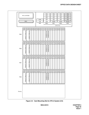 Page 55NDA-24315 CHAPTER 3
Page 43
Issue 1
OFFICE DATA DESIGN SHEET
Figure 3-4   Card Mounting Slot for IPX-U System (5/5)
PA-PW55-A(PWR0)PA-PW54-A(PWR1)PH-PC36(MUX) PH-PC36(MUX)
PH-PC36(MUX) PH-PC36(MUX)
PIM3
PA-PW55-A(PWR0)PA-PW54-A(PWR1)PH-PC36(MUX) PH-PC36(MUX)
PIM2
PA-PW55-A(PWR0)PA-PW54-A(PWR1)PH-PC36(MUX) PH-PC36(MUX)
PIM1
PA-PW55-A(PWR0)PA-PW54-A(PWR1)
PIM0
Dummy
PIM
PIM
PIM
PIM
IMG3 DummyPIM
PIM
PIM
PIM
IMG2 TSWM1PIM
PIM
PIM
PIM
IMG1 TSWM0PIM
PIM
PIM
PIM
IMG0LPM IMG3 IPX-U SYSTEM
ISWM
ISW LPM
21 22 23...