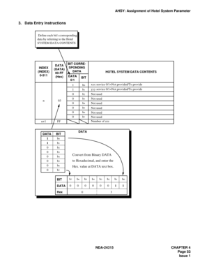 Page 65NDA-24315 CHAPTER 4
Page 53
Issue 1
AHSY: Assignment of Hotel System Parameter
3. Data Entry Instructions
 Define each bits corresponding
data by referring to the Hotel
SYSTEM DATA CONTENTS
DATA
(DATA)
00-FF
(Hex) INDEX
(INDEX)
0-511
BIT CORRE-
SPONDING
DATA
DATA
0/1BITHOTEL SYSTEM DATA CONTENTS
DATA
DATA BIT
BIT
DATA
Hex 1b
0
b1
b2
b3
b4
b5
b6
b7
1
0
0
0
0
0
0 n
n+1 FF031
1
0
0
0
0
0
0b
0
b1
b2Not used
Not used
Not used
Not used
Not used
Not used
Number of zzz b
3
b4
b5
b6
b7
xxx service 0/1=Not...