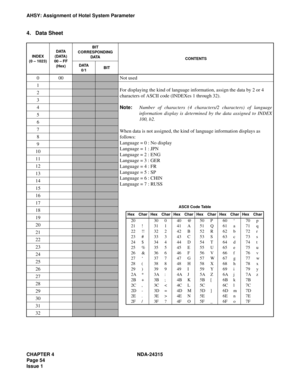 Page 66CHAPTER 4 NDA-24315
Page 54
Issue 1
AHSY: Assignment of Hotel System Parameter
4. Data Sheet
INDEX(0 – 1023)
DATA
(DATA)00 – FF(Hex)
BIT
CORRESPONDINGDATACONTENTS
DATA0/1BIT
000Not used
1For displaying the kind of language information, assign the data by 2 or 4 
characters of ASCII code (INDEXes 1 through 32).
Note:Number of characters (4 characters/2 characters) of language
information display is determined by the data assigned to INDEX
100, b2.
When data is not assigned, the kind of language...