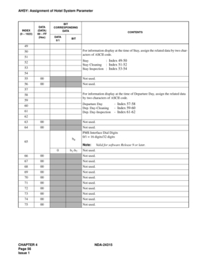 Page 68CHAPTER 4 NDA-24315
Page 56
Issue 1
AHSY: Assignment of Hotel System Parameter
49
For information display at the time of Stay, assign the related data by two char-
acters of ASCII code.
Stay:  Index 49-50
Stay Cleaning:  Index 51-52
Stay Inspection:  Index 53-54
50
51
52
53
54
5500Not used.
5600Not used.
57
For information display at the time of Departure Day, assign the related data 
by two characters of ASCII code.
Departure Day-  Index 57-58
Dep. Day-Cleaning-  Index 59-60
Dep. Day-Inspection-  Index...