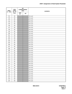 Page 85NDA-24315 CHAPTER 4
Page 73
Issue 1
AHSY: Assignment of Hotel System Parameter
19100Not used
19200Not used
19300Not used
19400Not used
19500Not used
19600Not used
19700Not used
19800Not used
19900Not used
20000Not used
20100Not used
20200Not used
20300Not used
20400Not used
20500Not used
20600Not used
20700Not used
20800Not used
20900Not used
21000Not used
21100Not used
21200Not used
21300Not used
21400Not used
21500Not used
21600Not used
21700Not used
21800Not used
21900Not used
22000Not used
22100Not...