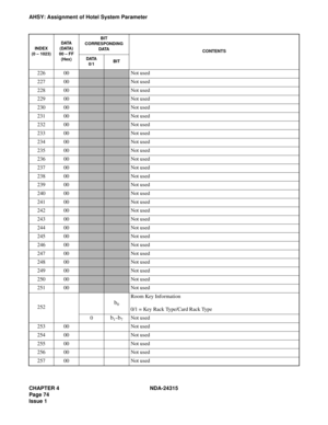 Page 86CHAPTER 4 NDA-24315
Page 74
Issue 1
AHSY: Assignment of Hotel System Parameter
22600Not used
22700Not used
22800Not used
22900Not used
23000Not used
23100Not used
23200Not used
23300Not used
23400Not used
23500Not used
23600Not used
23700Not used
23800Not used
23900Not used
24000Not used
24100Not used
24200Not used
24300Not used
24400Not used
245 00Not used
24600Not used
24700Not used
24800Not used
24900Not used
25000Not used
25100Not used
252b0
Room Key Information
0/1 = Key Rack Type/Card Rack Type...