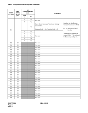 Page 96CHAPTER 4 NDA-24315
Page 84
Issue 1
AHSY: Assignment of Hotel System Parameter
324
0b0Not used
Sending Service Feature 
Text (Information) to PMS
0/1  = In Service/Out of 
Service
When the text is not to be 
sent to PMS, “1” is assigned 
to the corresponding bit.
0b1
b2
Guest Room Secretary Telephone Setting/
Cancellation
(Feature Code = 62, Function Code = 2)
0b3
Not used
0b4
0b5
0b6
0b7
32500Not used
32600Not used
32700Not used
32800Not used
32900Not used
33000Not used
33100Not used
33200Not used...