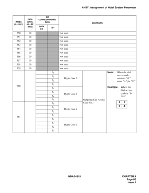 Page 97NDA-24315 CHAPTER 4
Page 85
Issue 1
AHSY: Assignment of Hotel System Parameter
35000Not used
35100Not used
35200Not used
35300Not used
35400Not used
35500Not used
35600Not used
35700Not used
35800Not used
35900Not used
360
b0
Digits Code 0
Outgoing Call Access 
Code No. 1
Note:When the dial 
access code 
contains “0,” 
enter “A” for “0.”
Example:When the 
dial access 
code is “9-
202”.
b1
b2
b3
b4
Digits Code 1b5
b6
b7
361
b0
Digits Code 2b1
b2
b3
b4
Digits Code 3b5
b6
b7
INDEX
(0 – 1023)DATA
(DATA)
00 –...