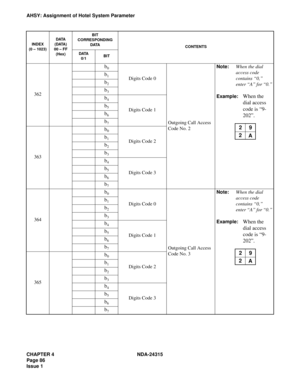 Page 98CHAPTER 4 NDA-24315
Page 86
Issue 1
AHSY: Assignment of Hotel System Parameter
362
b0
Digits Code 0
Outgoing Call Access 
Code No. 2
Note:When the dial 
access code 
contains “0,” 
enter “A” for “0.”
Example:When the 
dial access 
code is “9-
202”.
b1
b2
b3
b4
Digits Code 1b5
b6
b7
363
b0
Digits Code 2b1
b2
b3
b4
Digits Code 3b5
b6
b7
364
b0
Digits Code 0
Outgoing Call Access 
Code No. 3
Note:When the dial 
access code 
contains “0,” 
enter “A” for “0.”
Example:When the 
dial access 
code is “9-
202”....