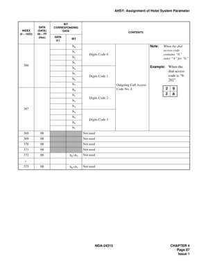 Page 99NDA-24315 CHAPTER 4
Page 87
Issue 1
AHSY: Assignment of Hotel System Parameter
366
b0
Digits Code 0
Outgoing Call Access 
Code No. 4
Note:When the dial 
access code 
contains “0,” 
enter “A” for “0.”
Example:When the 
dial access 
code is “9-
202”.
b1
b2
b3
b4
Digits Code 1b5
b6
b7
367
b0
Digits Code 2b1
b2
b3
b4
Digits Code 3b5
b6
b7
36800Not used
36900Not used
37000Not used
37100Not used
37200b0~b7Not used
37500b0~b7Not used
INDEX
(0 – 1023)DATA
(DATA)
00 – FF
(Hex)BIT
CORRESPONDING
DATA
CONTENTS
DATA...