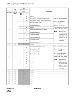 Page 100CHAPTER 4 NDA-24315
Page 88
Issue 1
AHSY: Assignment of Hotel System Parameter
376
0b0Not used
Text sent to PMS printout
0/1 = Not Required/
Required
If “1” assigned to the 
corresponding bit, the text is 
output to the Hotel printer.
Note:When a failure 
occurs in a data 
link between the 
NEAX2400 IPX 
and the PMS, the 
error information 
is printed.
b1Maid Status - Guest (Feature Code = 11)
b2Maid Status - Admin. (Feature Code = 12)
b3
Message Waiting Lamp
(Feature Code = 13)
0b4Not used
b5
Room Cut...