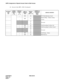 Page 226CHAPTER 4 NDA-24315
Page 214
Issue 1
ASPS: Assignment of Special Access Code for Split Access
(b) Service Code (SRV = SSC) (Continued)
DAY/ NI GHT(D/N)
D/N
ASSIGN
NUMBER 
(No.) 
0 – 63
DEVELOP
NUMBER (F) 0 – 15
KIND OFSERVICE
(SRV)
SERVICEINDEX
(SID) 1– 63
NUMBER OF
NECESSARY 
DIGITS
(NND)
SERVICE CONTENTS
SSC20OG Trunk Queuing; Cancel
SSC21Speed Calling – Station, Group;
Access
22
27
Not used
SSC28Call Forwarding I’m Here; Set
SSC29Call Forwarding I’m Here; Cancel
30
34
Not used
SSC35Call Pickup –...