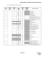 Page 229NDA-24315 CHAPTER 4
Page 217
Issue 1
ASPS: Assignment of Special Access Code for Split Access
(b) Service Code (SRV = SSC) (Continued)
DAY/ NI GHT(D/N)D/N
ASSIGNNUMBER
(No.)00 – 63
DEVELOPNUMBER
(F)0 – 15
KIND OFSERVICE(SRV)
SERVICEINDEX
(SID)1 – 63
NUMBER OFNECESSARY
DIGITS(NND)
SERVICE CONTENTS
SSC37Priority Call 1
SSC38Priority Call 2
SSC39Priority Call 3
SSC40Priority Paging
SSC41Account Code Dial
SSC42Authorization Code/Forced Account 
Code Dial/Dial Access to Lock
SSC43Flash Signal Sending (CAS –...