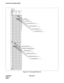 Page 56CHAPTER 3 NDA-24315
Page 44
Issue 1
OFFICE DATA DESIGN SHEET
Figure 3-5   Port Location Table (1/2)
09 11 13 15 17 19 21 23
7
6
5
4
3
2
1
0
LV
G01 03 05 31 09 11 13 15 17 19 21 23
7
6
5
4
3
2
1
0
LV
G00 02 04 28 30 10 12 14 16 18 20 22
PIM
SLOT
C
A
R
D
Access Code
CIC for CCIS/DC for C.O
Tenant Number (TN)
Trunk Number (TRC)
Route Number (RT) Destination
Station Number (STN)
User Name  / Telephone Number
Service Class (SFC)
Restriction Class (RSC)
Telephone Class (TEC)
Tenant Number (TN) 