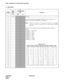 Page 66CHAPTER 4 NDA-24315
Page 54
Issue 1
AHSY: Assignment of Hotel System Parameter
4. Data Sheet
INDEX(0 – 1023)
DATA
(DATA)00 – FF(Hex)
BIT
CORRESPONDINGDATACONTENTS
DATA0/1BIT
000Not used
1For displaying the kind of language information, assign the data by 2 or 4 
characters of ASCII code (INDEXes 1 through 32).
Note:Number of characters (4 characters/2 characters) of language
information display is determined by the data assigned to INDEX
100, b2.
When data is not assigned, the kind of language...