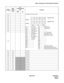 Page 77NDA-24315 CHAPTER 4
Page 65
Issue 1
AHSY: Assignment of Hotel System Parameter
115Attendant Console Key Data
116
117
118
119
120
121
122
123
124
125
126
12700Not used
12800Not used
12900Not used
13000Not used
13100Not used
13200Not used
13300Not used
13400Not used
13500Not used
13600Not used
13700Not used
13800Not used
INDEX
(0 – 1023)DATA
(DATA)
00 – FF
(Hex)BIT
CORRESPONDING
DATA
CONTENTS
DATA
0/1BIT
121 122 123 124 125 126789 111210
115 116 117 118 119 120123 564 INDEX
INDEXOperation Key
Operation...