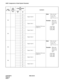 Page 98CHAPTER 4 NDA-24315
Page 86
Issue 1
AHSY: Assignment of Hotel System Parameter
362
b0
Digits Code 0
Outgoing Call Access 
Code No. 2
Note:When the dial 
access code 
contains “0,” 
enter “A” for “0.”
Example:When the 
dial access 
code is “9-
202”.
b1
b2
b3
b4
Digits Code 1b5
b6
b7
363
b0
Digits Code 2b1
b2
b3
b4
Digits Code 3b5
b6
b7
364
b0
Digits Code 0
Outgoing Call Access 
Code No. 3
Note:When the dial 
access code 
contains “0,” 
enter “A” for “0.”
Example:When the 
dial access 
code is “9-
202”....