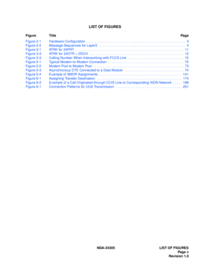 Page 15LIST OF FIGURES
Figure TitlePag e
NDA-24305 LIST OF FIGURES
Page v
Revision 1.0 Figure 2-1 Hardware Configuration   . . . . . . . . . . . . . . . . . . . . . . . . . . . . . . . . . . . . . . . . . . . . . . . . . . . . 3
Figure 2-2 Message Sequences for Layer3  . . . . . . . . . . . . . . . . . . . . . . . . . . . . . . . . . . . . . . . . . . . . . . 4
Figure 3-1 ATRK for 24PRT   . . . . . . . . . . . . . . . . . . . . . . . . . . . . . . . . . . . . . . . . . . . . . . . . . . . . . . . . . 11
Figure...