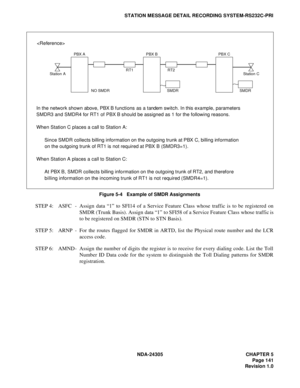 Page 159NDA-24305 CHAPTER 5
Page 141
Revision 1.0
STATION MESSAGE DETAIL RECORDING SYSTEM-RS232C-PRI
Figure 5-4   Example of SMDR Assignments
STEP 4: ASFC - Assign data “1” to SFI14 of a Service Feature Class whose traffic is to be registered on
SMDR (Trunk Basis). Assign data “1” to SFI58 of a Service Feature Class whose traffic is
to be registered on SMDR (STN to STN Basis).
STEP 5: ARNP - For the routes flagged for SMDR in ARTD, list the Physical route number and the LCR
access code.
STEP 6: AMND- Assign the...