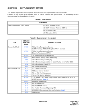 Page 179NDA-24305 CHAPTER 6
Page 161
Revision 1.0
CHAPTER 6 SUPPLEMENTARY SERVICE
This chapter explains the data assignment of ISDN station and supplementary services of ISDN.
Contents of this section are as follows. Refer to “ISDN Features and Specifications” for availability of each
Supplementary Service on Fusion Network.
Table 6-1  ISDN Station
CONTENTS
Data Assignment of ISDN station (1) ISDN Terminal (5ESS)
(2) ISDN Terminal (National ISDN1)
(3) PRI station (H0)
(4) PRI station (H11)
Table 6-2...