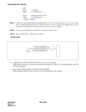Page 182CHAPTER 6 NDA-24305
Pag e 1 64
Revision 1.0
SUPPLEMENTARY SERVICE
STN:
TYPE: 1 (N-ISDN1)
FIDP: 1-31 (FID Pattern)
FUNC: 2 (Feature Identifier Data)
FIDP: 1-31 (FID Pattern)
1 Transfer:
Note 3
Note 1:
A PBX may send EPID (Endpoint Identification), for the terminal initialization, by receiving SPID
(Service Profile Identification) from N-ISDN terminal, and may perform the supplementary service
(Transfer) by FID (Feature Identifier) which has been set to each terminal.
Note 2:If you assign (AITD) data to B2...