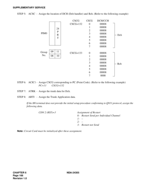 Page 184CHAPTER 6 NDA-24305
Pag e 1 66
Revision 1.0
SUPPLEMENTARY SERVICE
STEP 5: ACSC - Assign the location of DCH (Dch handler) and Bch. (Refer to the following example)
STEP 6: ACIC1 - Assign CSCG corresponding to PC (Point Code). (Refer to the following example)
PC=11 CSCG=132
STEP 7: ATRK - Assign the trunk data for Dch.
STEP 8: ARTI - Assign the Trunk Application data.
If the H0 terminal does not provide the initial setup procedure conforming to Q931 protocol, assign the
following data.
CDN 2 (RST)=3...