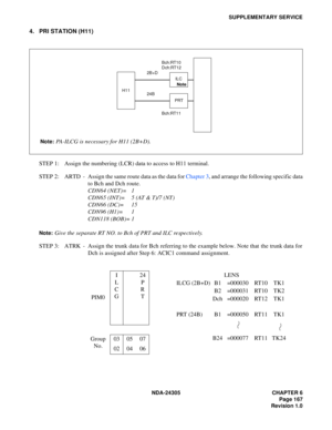 Page 185NDA-24305 CHAPTER 6
Page 167
Revision 1.0
SUPPLEMENTARY SERVICE
4. PRI STATION (H11)
STEP 1: Assign the numbering (LCR) data to access to H11 terminal.
STEP 2: ARTD - Assign the same route data as the data for Chapter 3, and arrange the following specific data
to Bch and Dch route.
CDN64 (NET)= 1
CDN65 (INT)= 5 (AT & T)/7 (NT)
CDN66 (DC)= 15
CDN96 (H1)= 1
CDN118 (BOB)= 1
Note:Give the separate RT NO. to Bch of PRT and ILC respectively.
STEP 3: ATRK - Assign the trunk data for Bch referring to the example...