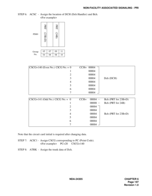 Page 215NDA-24305 CHAPTER 6
Page 197
Revision 1.0
NON-FACILITY ASSOCIATED SIGNALING - PRI
STEP 6: ACSC - Assign the location of DCH (Dch Handler) and Bch.

Note that the circuit card initial is required after changing data.
STEP 7: ACIC1 - Assign CSCG corresponding to PC (Point Code).
 PC=20 CSCG=140
STEP 8: ATRK - Assign the trunk data of Dch.
PIM0
Group 
No.05 07 09 11
04 06 08 10
CSCG=140 (Even No.) CICG No. = 0 CCH= 00004
1 00004
2 00004
3 00004 Dch (DCH)
4 00004
5 00004
6 00004
7 00004
CSCG=141 (Odd No.)...