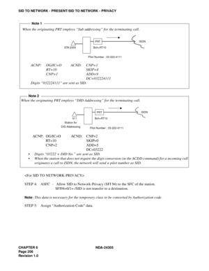Page 224CHAPTER 6 NDA-24305
Pag e 2 06
Revision 1.0
SID TO NETWORK - PRESENT/SID TO NETWORK - PRIVACY
.

STEP 4: ASFC -  Allow SID to Network-Privacy (SFI 94) to the SFC of the station.
SFI94=0/1=-/SID is not transfer to a destination.
Note:This data is necessary for the temporary class to be converted by Authorization code.
STEP 5: Assign “Authorization Code” data.
When the originating PRT employs “Sub addressing” for the t erminating call.
ACNP: OG/IC=O ACND: CNP=1
RT=10 SKIP=4
CNP=1 ADD=9
DC=032224111
Digits...