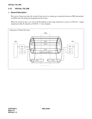 Page 232CHAPTER 6 NDA-24305
Pag e 2 14
Revision 1.0
VIRTUAL TIE LINE
V-18 VIRTUAL TIE LINE
1. General Description
This service feature provides the virtual tie line service by setting up a connection between a PBX and another
via ISDN network during the designated period of time.
While the virtual tie line is set, one of the B-channels on the setup connection is used as a CCIS No. 7 signal
channel and other B-channels as CCIS No. 7 voice channels.

PBX
PRTISDN
B-ch
B-ch
B-ch
D-ch CCH
PBX
PRT
CCH
Vir tual Tie...