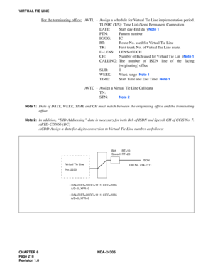 Page 236CHAPTER 6 NDA-24305
Pag e 2 18
Revision 1.0
VIRTUAL TIE LINE
For the terminating office:AVTL - Assign a schedule for Virtual Tie Line implementation period.
TL/SPC (T/S): Time Link/Semi Permanent Connection
DATE: Start day-End da y
Note 1
PTN: Pattern number
IC/OG: IC
RT: Route No. used for Virtual Tie Line
TK: First trunk No. of Virtual Tie Line route.
D-LENS: LENS of DCH
CH: Number of Bch used for Virtual Tie Lin e
Note 1
CALLING: The number of ISDN line of the facing
(originating) office
SUB: 0
WEEK:...