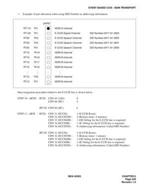 Page 247NDA-24305 CHAPTER 6
Page 229
Revision 1.0
EVENT BASED CCIS - ISDN TRANSPORT
 Example of port allocation when using DID Number as addressing information
Data assignment procedure related to the E-CCIS line is shown below.
STEP 10: ARTD - RT20 CDN 45 (A/D):  0
CDN 66 (DC):  4
RT120 CDN 66 (DC):  4
STEP 11: ARTI -  RT20 CDN 31 (ECCIS): 1 (E-CCIS Route)
CDN 32 (ECCISTM) : 5 (Release timer: 5 minutes)
CDN 33 (ECCISOB) : 1 (OG billing for the E-CCIS line is required)
CDN 34 (ECCISIB) : 1 (IC billing for the...