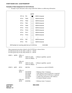 Page 254CHAPTER 6 NDA-24305
Pag e 2 36
Revision 1.0
EVENT BASED CCIS - Q-SIG TRANSPORT
Examples of Data Assignment for the E-CCIS line
 Example of port allocation when using Called Sub Address as addressing information
Data assignment procedure related to the E-CCIS line is shown below.
E-CCIS speech line for the office A (PC=2) → RT20
E-CCIS speech line for the office B (PC=3) → RT30
STEP 1: ARTD -  Office A
RT20 CDN 45 (A/D): 0 (Bearer capability: speech)
CDN 49 (TRKS):  0
- Office B
RT30 CDN 45 (A/D):  0...