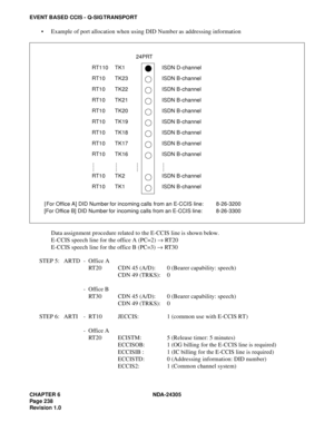 Page 256CHAPTER 6 NDA-24305
Pag e 2 38
Revision 1.0
EVENT BASED CCIS - Q-SIG TRANSPORT
 Example of port allocation when using DID Number as addressing information
Data assignment procedure related to the E-CCIS line is shown below.
E-CCIS speech line for the office A (PC=2) → RT 2 0
E-CCIS speech line for the office B (PC=3) → RT 3 0
STEP 5: ARTD -  Office A
RT20 CDN 45 (A/D):  0 (Bearer capability: speech)
CDN 49 (TRKS): 0
- Office B
RT30 CDN 45 (A/D):  0 (Bearer capability: speech)
CDN 49 (TRKS):  0
STEP 6:...
