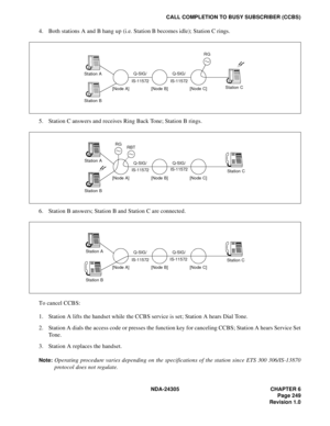 Page 267NDA-24305 CHAPTER 6
Page 249
Revision 1.0
CALL COMPLETION TO BUSY SUBSCRIBER (CCBS)
4. Both stations A and B hang up (i.e. Station B becomes idle); Station C rings.
5. Station C answers and receives Ring Back Tone; Station B rings.
6. Station B answers; Station B and Station C are connected.
To cancel CCBS:
1. Station A lifts the handset while the CCBS service is set; Station A hears Dial Tone.
2. Station A dials the access code or presses the function key for canceling CCBS; Station A hears Service Set...