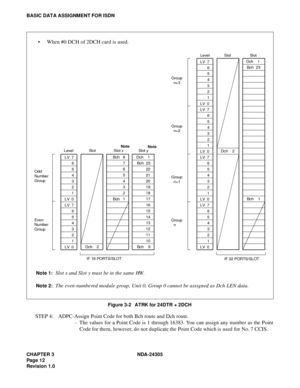 Page 30CHAPTER 3 NDA-24305
Pag e 1 2
Revision 1.0
BASIC DATA ASSIGNMENT FOR ISDN
Figure 3-2   ATRK for 24DTR + 2DCH
STEP 4: ADPC-Assign Point Code for both Bch route and Dch route.
- The values for a Point Code is 1 through 16383. You can assign any number as the Point
Code for them, however, do not duplicate the Point Code which is used for No. 7 CCIS.
 When #0 DCH of 2DCH card is used.
Note 1:Slot x and Slot y must be in the same HW.
Note 2:The even-numbered module group, Unit 0, Group 0 cannot be assigned...