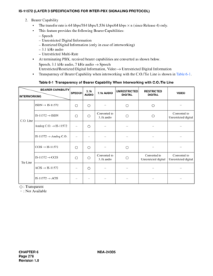 Page 296CHAPTER 6 NDA-24305
Pag e 2 78
Revision 1.0
IS-11572 (LAYER 3 SPECIFICATIONS FOR INTER-PBX SIGNALING PROTOCOL)
2. Bearer Capability
 The transfer rate is 64 kbps/384 kbps/1,536 kbps/64 kbps × n (since Release 4) only.
 This feature provides the following Bearer Capabilities:
– Speech
– Unrestricted Digital Information
– Restricted Digital Information (only in case of interworking)
– 3.1 kHz audio
– Unrestricted Multi-Rate
 At terminating PBX, received bearer capabilities are converted as shown below....
