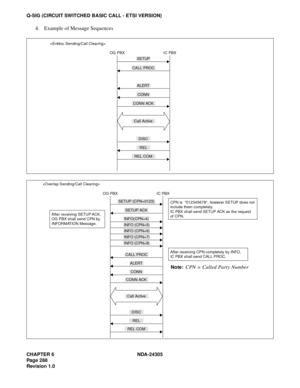 Page 306CHAPTER 6 NDA-24305
Pag e 2 88
Revision 1.0
Q-SIG (CIRCUIT SWITCHED BASIC CALL - ETSI VERSION)
4. Example of Message Sequences

OG PBX IC PBX
SETUP
CONN ACK
DISC
REL COM Call Active CALL PROC
ALERT
CONN
REL

OG PBX IC PBX
SETUP ACK
SETUP (CPN=0123)
INFO(CPN=4)
INFO (CPN=5)
INFO (CPN=6)
INFO (CPN=7)
INFO (CPN=8)
CONN ACK
DISC
REL COM Call Active CALL PROC
ALERT
CONN
REL
After receiving SETUP ACK,
OG PBX shall send CPN by
INFORMATION Message.
CPN is  012345678, however SETUP does not
include them...