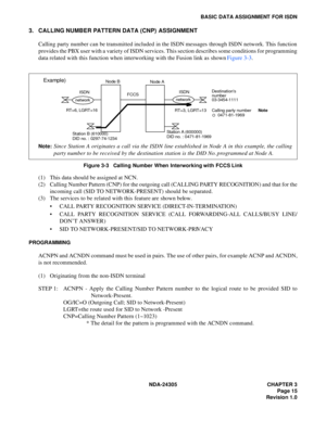 Page 33NDA-24305 CHAPTER 3
Page 15
Revision 1.0
BASIC DATA ASSIGNMENT FOR ISDN
3. CALLING NUMBER PATTERN DATA (CNP) ASSIGNMENT
Calling party number can be transmitted included in the ISDN messages through ISDN network. This function
provides the PBX user with a variety of ISDN services. This section describes some conditions for programming
data related with this function when interworking with the Fusion link as shown Figure 3-3.
Figure 3-3   Calling Number When Interworking with FCCS Link
(1) This data should...