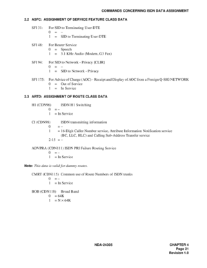 Page 39NDA-24305 CHAPTER 4
Page 21
Revision 1.0
COMMANDS CONCERNING ISDN DATA ASSIGNMENT
2.2 ASFC: ASSIGNMENT OF SERVICE FEATURE CLASS DATA
SFI 31: For SID to Terminating User-DTE
0 = –
1 =  SID to Terminating User-DTE
SFI 48: For Bearer Service
0 = Speech
1  =  3.1 KHz Audio (Modem, G3 Fax)
SFI 94: For SID to Network - Privacy [CLIR]
0 = –
1  =  SID to Network - Privacy
SFI  175: For Advice of Charge (AOC) - Receipt and Display of AOC from a Foreign Q-SIG NETWORK
0 = Out of Service
1 = In Service
2.3 ARTD:...