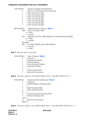 Page 42CHAPTER 4 NDA-24305
Pag e 2 4
Revision 1.0
COMMANDS CONCERNING ISDN DATA ASSIGNMENT
ANI (CDN31)  Timing to demand ANI Information
0  = There is no ANI demand at Incoming call
1 = After receiving 1st digit
2 = After receiving 2nd digit
3 = After receiving 3rd digit
4 = After receiving 4th digit
5 = After receiving 5th digit
6 = After receiving 6th digit
7 = After receiving 7th digit
SRV (CDN32) Additional Service SelectionNote 7
Bit0: Advice of Charge (AOC)
0 = Valid
1 = Invalid
Bit1: Malicious Call Trace...