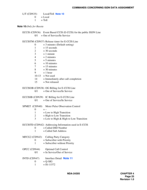 Page 43NDA-24305 CHAPTER 4
Page 25
Revision 1.0
COMMANDS CONCERNING ISDN DATA ASSIGNMENT
L/T (CDN35) Local/Toll  Note 10 
0 = Local
1=Toll
Note 10:Only for Russia
ECCIS (CDN36) Event Based CCIS (E-CCIS) for the public ISDN Line
0/1 = Out of Service/In Service
ECCISTM (CDN37)  Release timer for E-CCIS Line
0 = 3 minutes (Default setting)
1 = 15 seconds
2 = 30 seconds
3 = 1 minute
4 = 2 minutes
5 = 5 minutes
6 = 10 minutes
7 = 15 minutes
8 = 30 minutes
9 = 1 hour
10-13 = Not used
14 = Immediately after call...