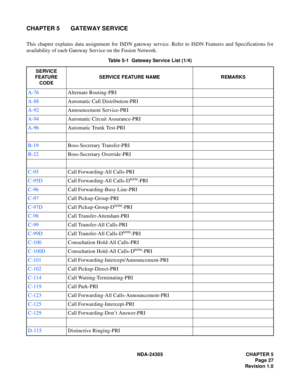 Page 45NDA-24305 CHAPTER 5
Page 27
Revision 1.0
CHAPTER 5 GATEWAY SERVICE
This chapter explains data assignment for ISDN gateway service. Refer to ISDN Features and Specifications for
availability of each Gateway Service on the Fusion Network.
Table 5-1  Gateway Service List (1/4)
SERVICE
FEATURE
CODESERVICE FEATURE NAME REMARKS
A-76Alternate Routing-PRI
A-88Automatic Call Distribution-PRI
A-92Announcement Service-PRI
A-94Automatic Circuit Assurance-PRI
A-96Automatic Trunk Test-PRI
B-19Boss-Secretary...