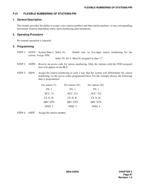 Page 99NDA-24305 CHAPTER 5
Page 81
Revision 1.0
FLEXIBLE NUMBERING OF STATIONS-PRI
F-21 FLEXIBLE NUMBERING OF STATIONS-PRI
1. General Description
This feature provides the ability to assign voice station numbers and data station numbers, to any corresponding
instrument location depending solely upon numbering plan limitations.
2. Operating Procedure
No manual operation is required.
3. Programming
STEP 1: ASYD - System Data 1, Index 16: Enable one- to five-digit station numbering for the
system. Assign 3FH....